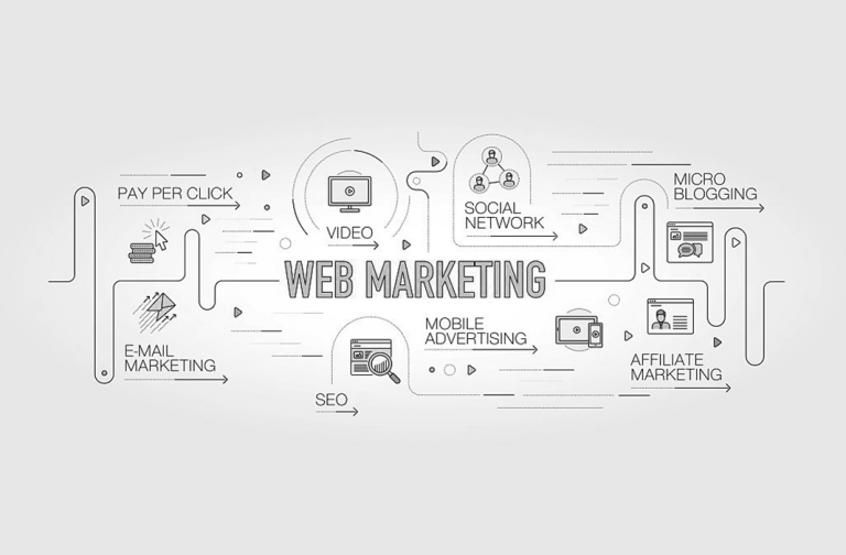 What is Online marketing?