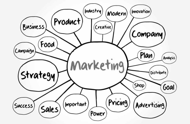 Simple Steps for Running a Successful Marketing Campaigns